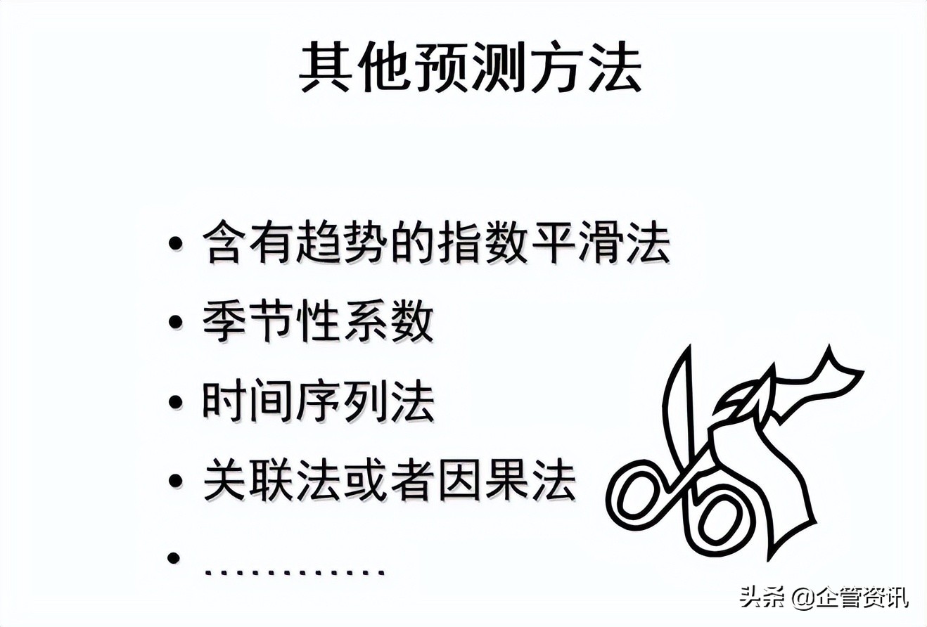 如何进行生产成本控制与管理