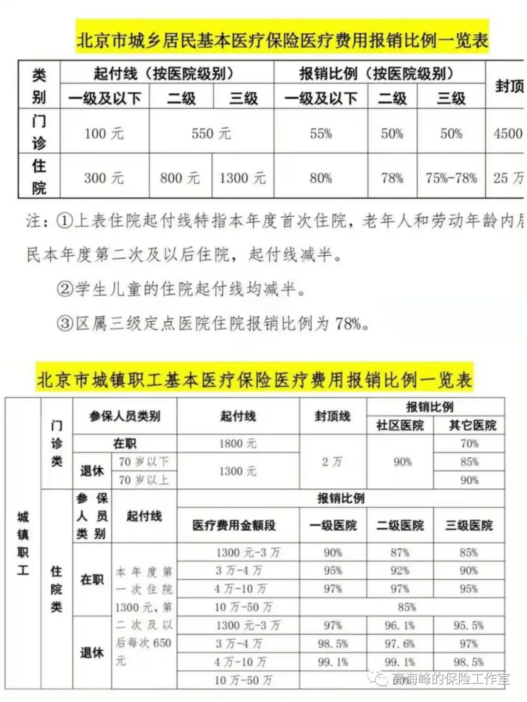 老人如何买高端医疗保险(老人如何买高端医疗保险划算)