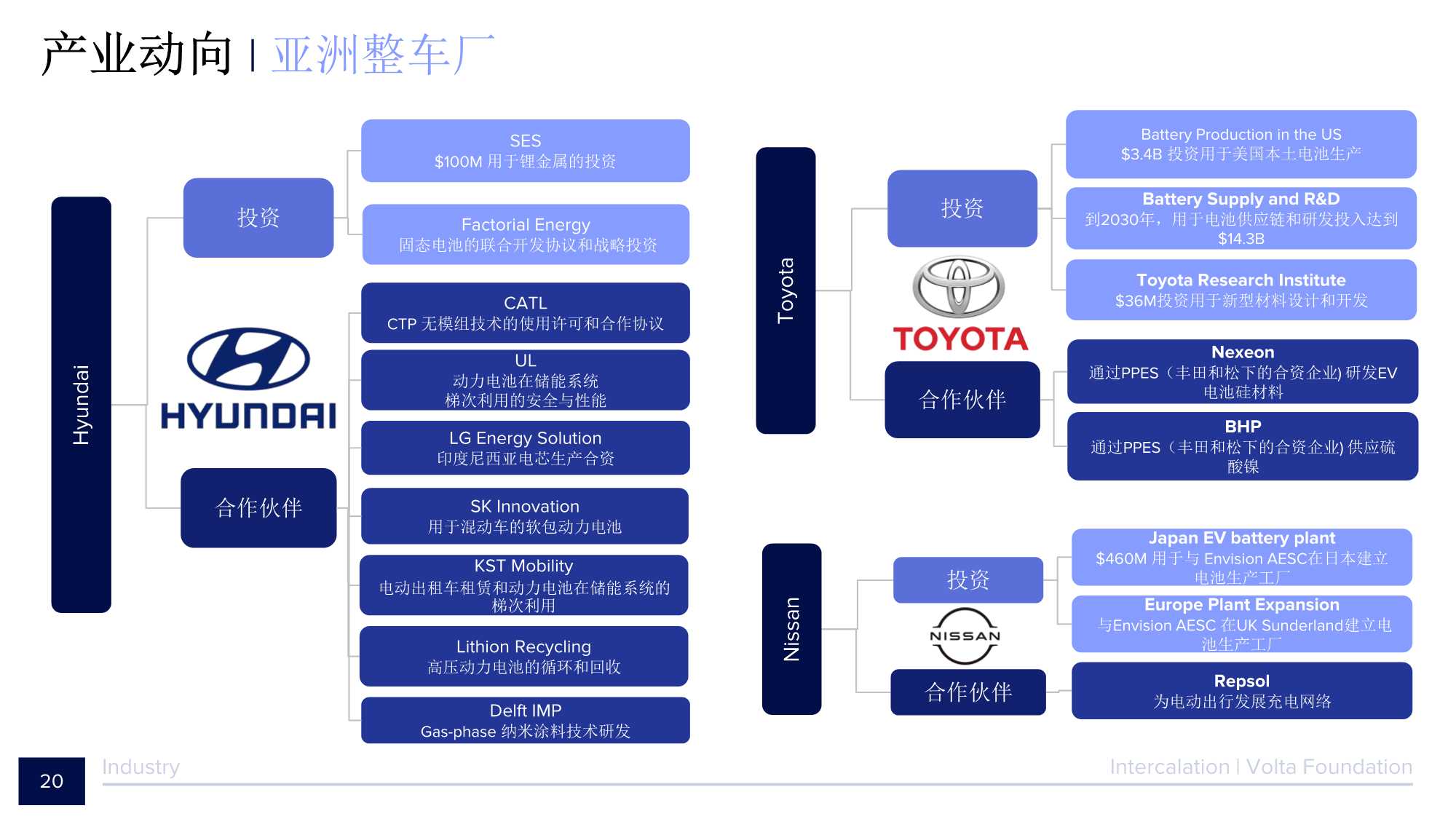 2021电池行业年度报告（134页）