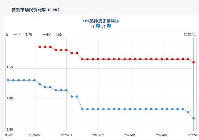 中央力挺楼市，政策连续出台！房地产风向逆转？买房可以再等等