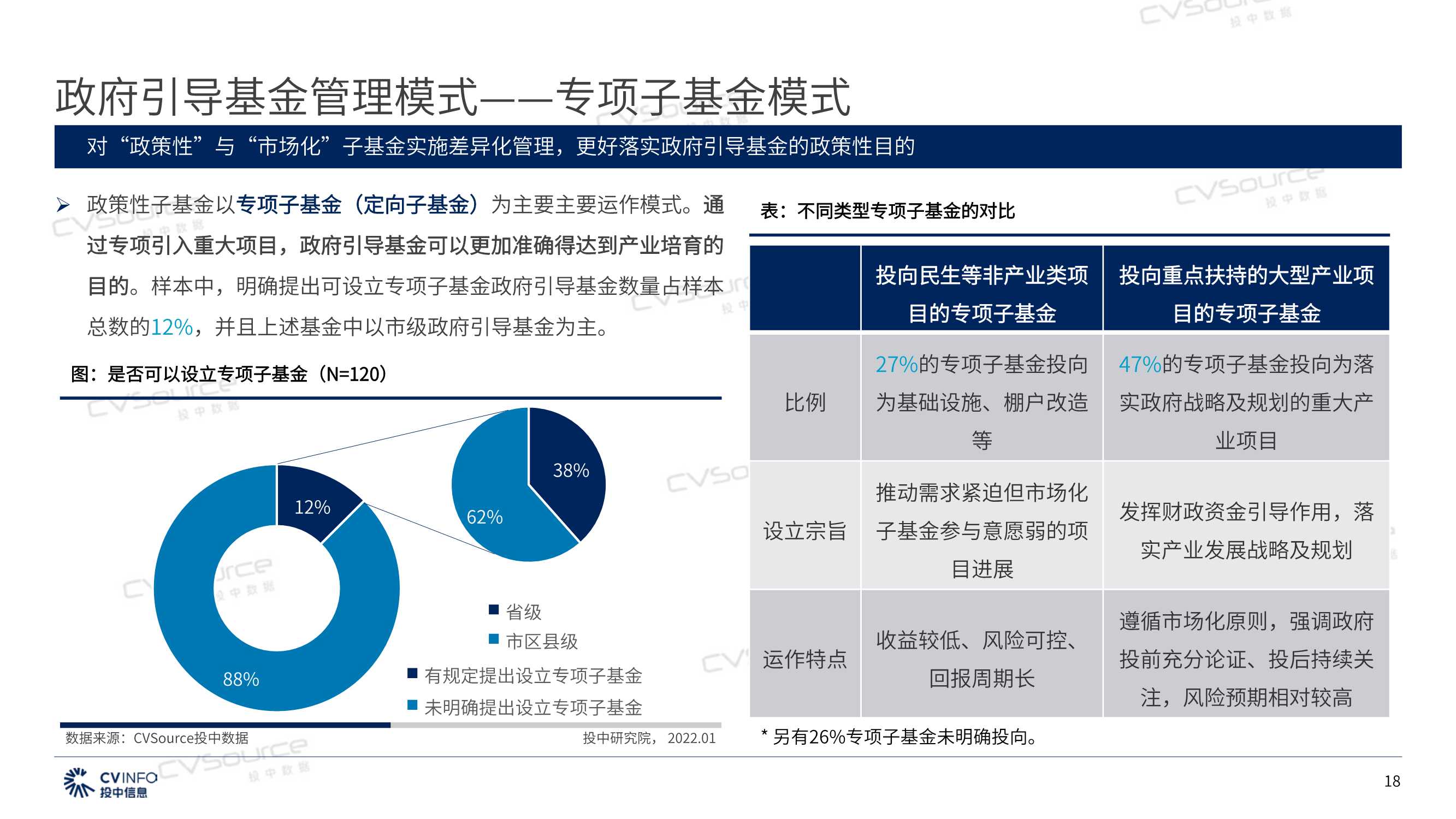 2021年政府引导基金专题研究报告