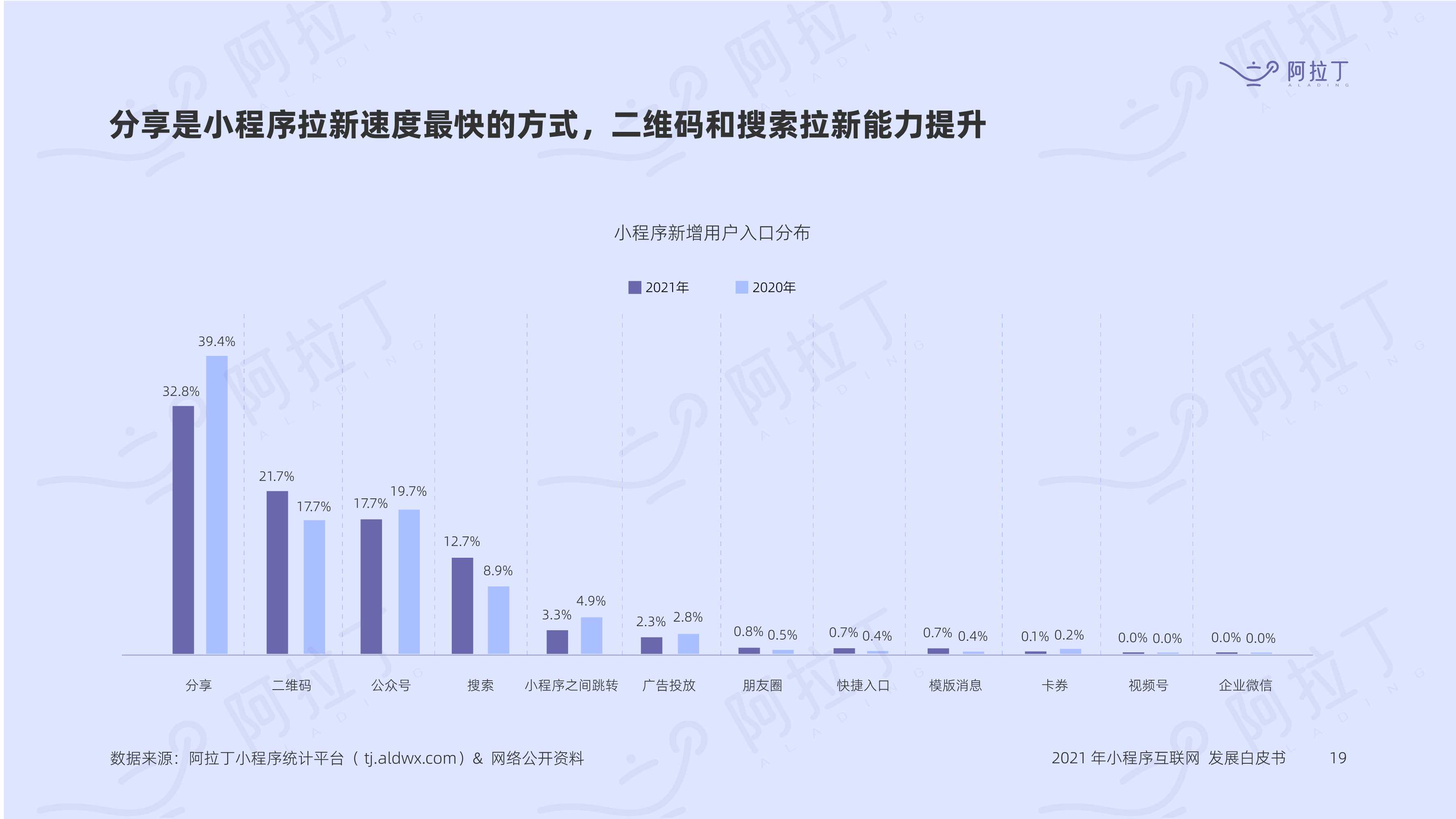 小程序互联网发展白皮书2021