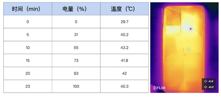 K50 Pro 焊上了一扇门，天玑 9000 打开了一扇门