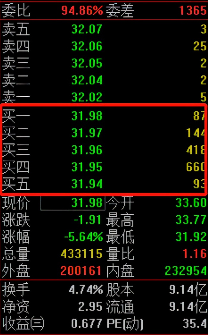 教你一招如何通过盘口读懂主力诱多意图