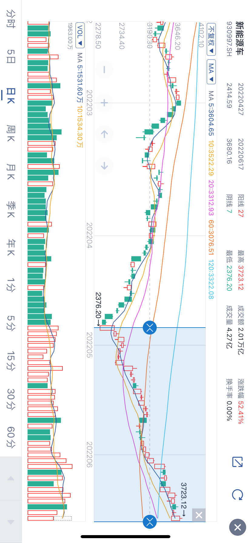 新能源再度强势来袭，要止盈吗？