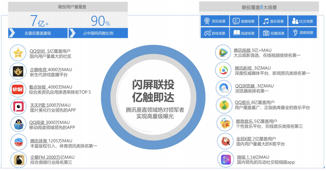 腾讯流量解密，腾讯XQ广告营销之K12行业（XQ人群画像及场景）