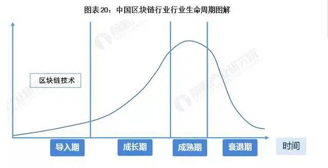 预见2022区块链趋势：NFT兴起 未来20年市场规模有望达万亿级别