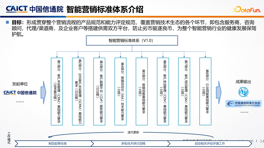 信通院石霖：智能营销产业观察及评估体系构建