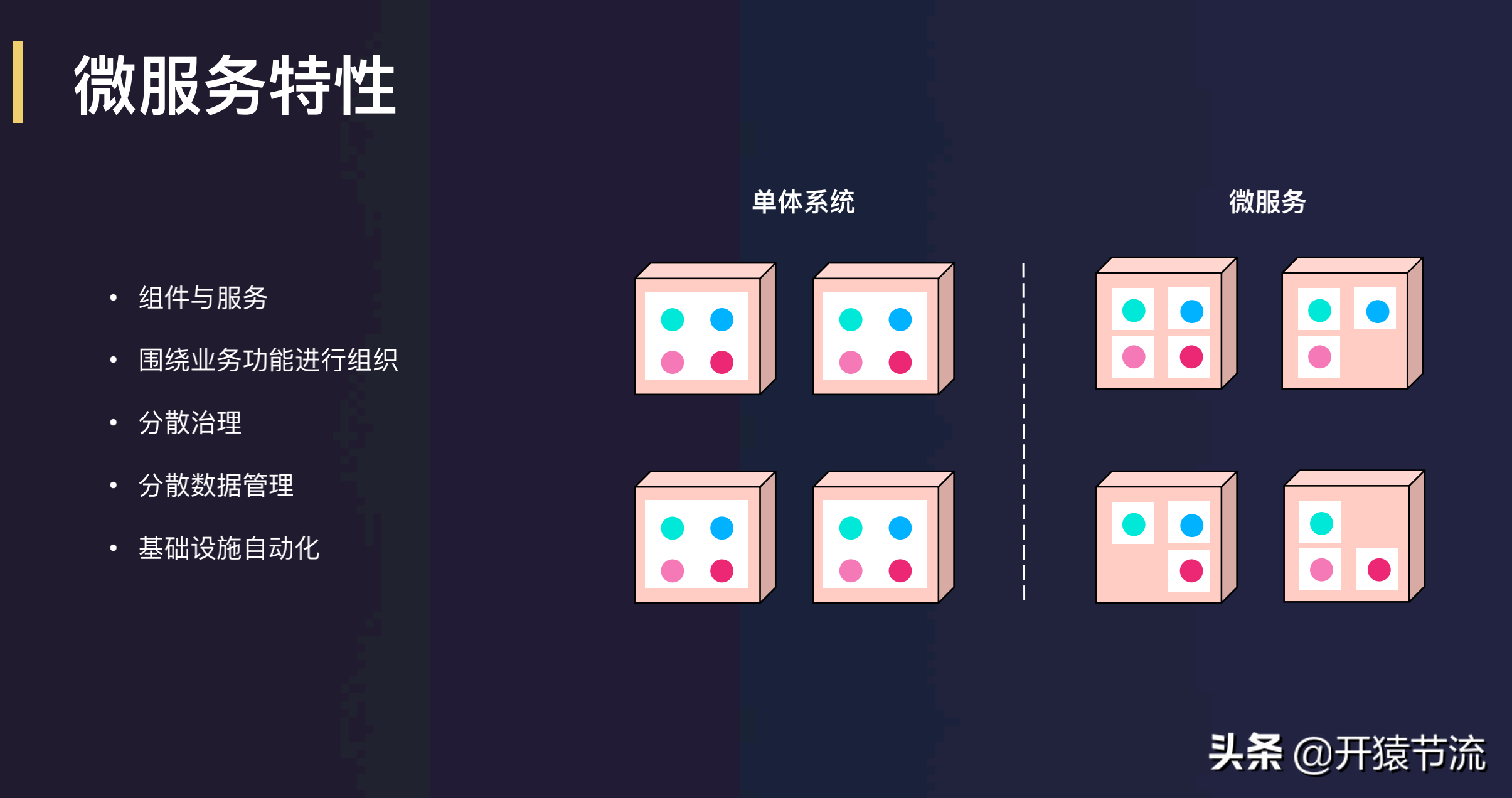 唯品会微服务实践-将微服务理解为一种软件架构