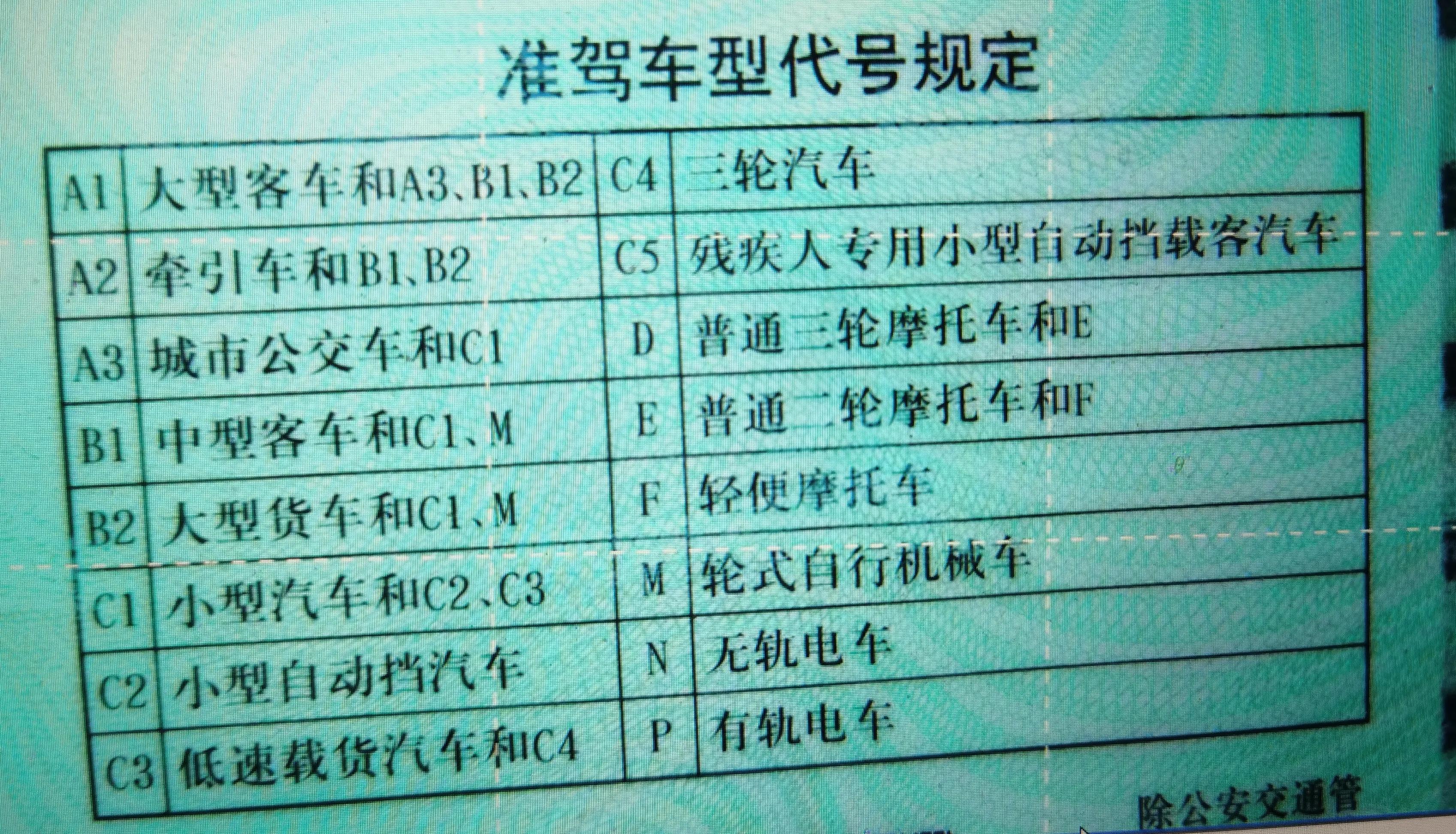 电动三轮车上牌照、考驾驶证，如何操作？一次讲明白