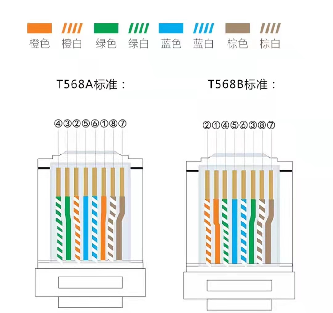 家里宽带网速慢，甚至无法连接网络，可能由一根小小的网线引起的