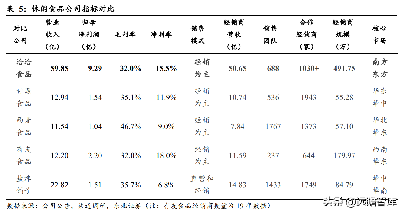 瓜子龙头地位巩固，洽洽食品：坚果持续发力，蓝海赛道空间广阔
