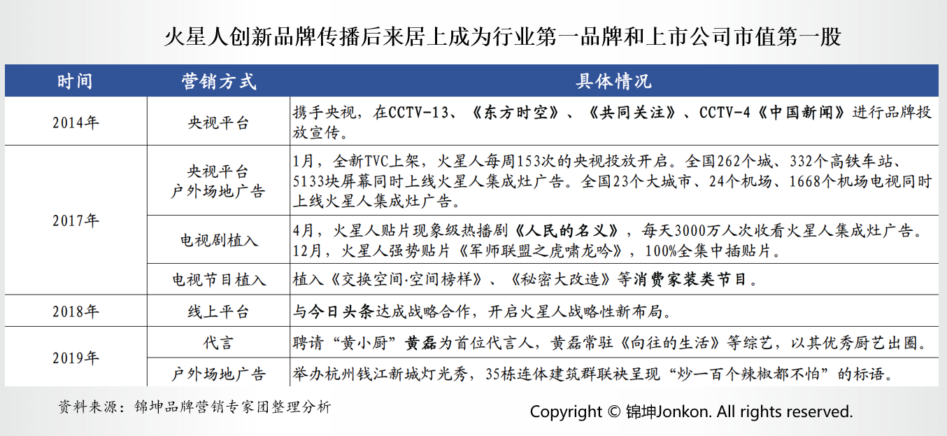 Ҿӽ󵰸⣬Ŵս˭ΪҵһƷƣ