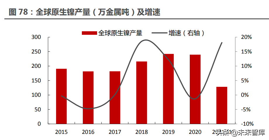 能源金属行业115页深度研究：拥抱能源革命的长周期增长机遇