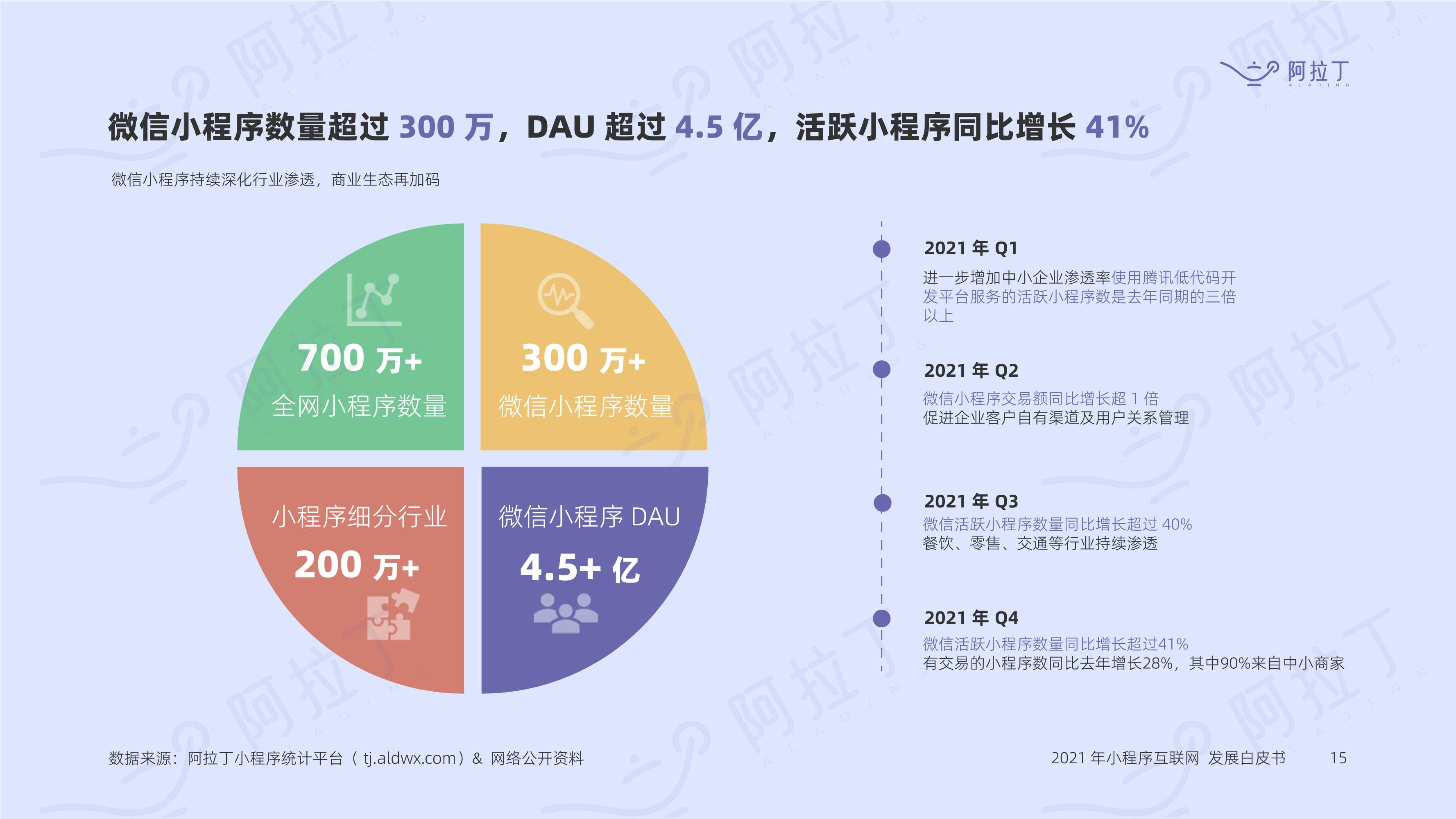 小程序互联网发展白皮书2021