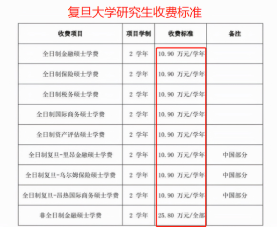 2022年考研“新变化”，研究生又遇“拦路虎”，专硕学费更贵了？