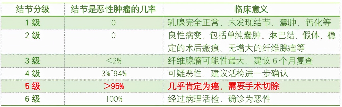 體檢發現結節，因為不了解才覺得可怕