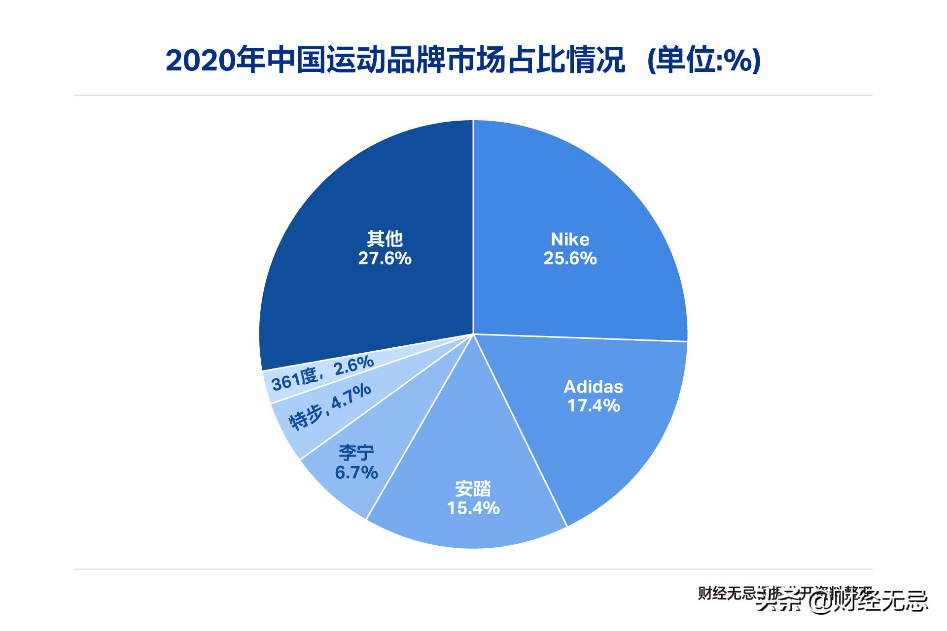 “安踏科技”凭什么包揽了中国队夺牌装备？