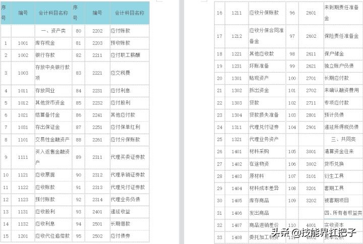 25岁美女会计，熬夜把会计分录总结成62页笔记，专治记不住