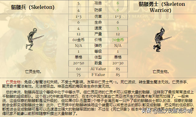 英雄无敌3种族全数据：哪个种族挥金如土，哪个种族却省吃俭用？