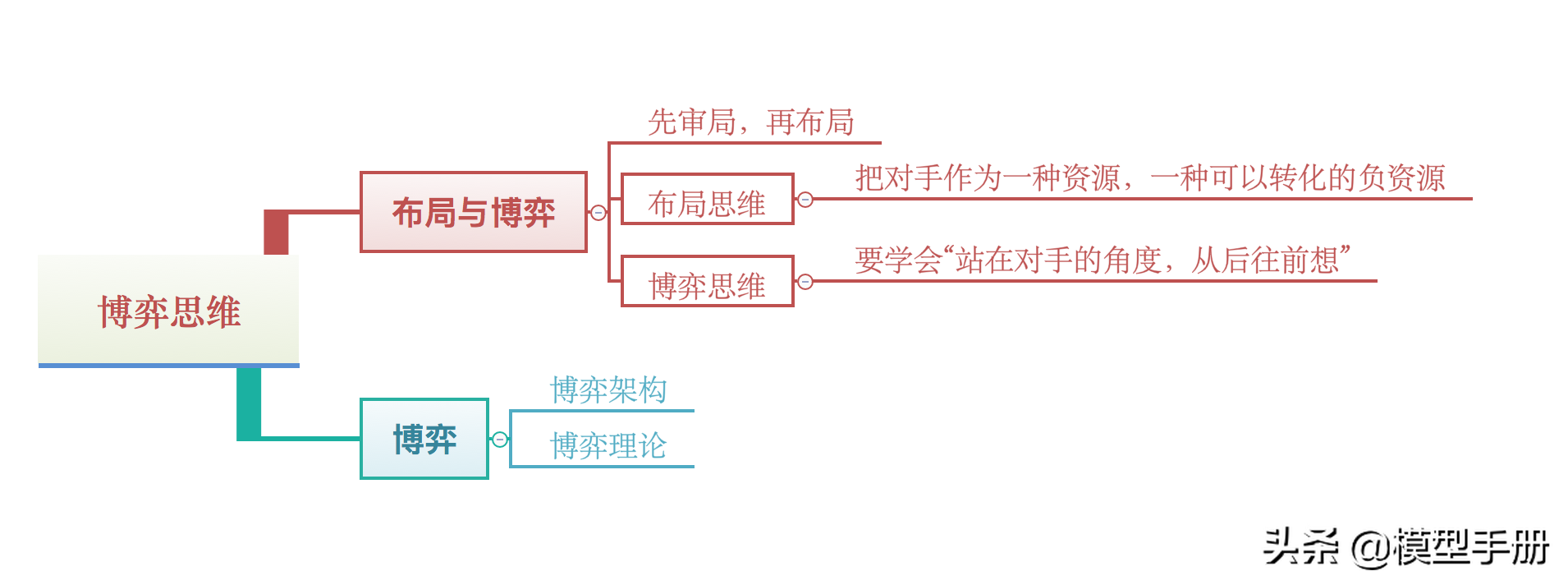 如何建立治理机制，学会共生的智慧