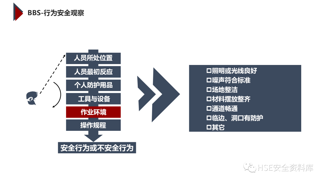 PPT | 「课件」基于杜邦理念的企业卓越EHS管理（145页）
