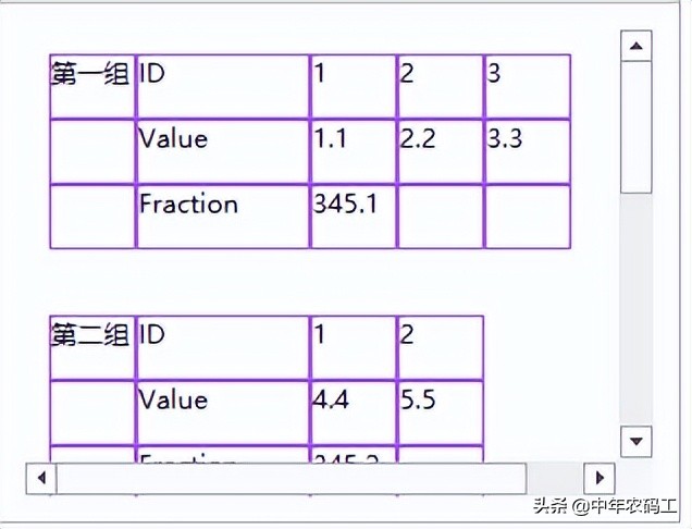 C# WPF从后台代码生成行列可变的表格