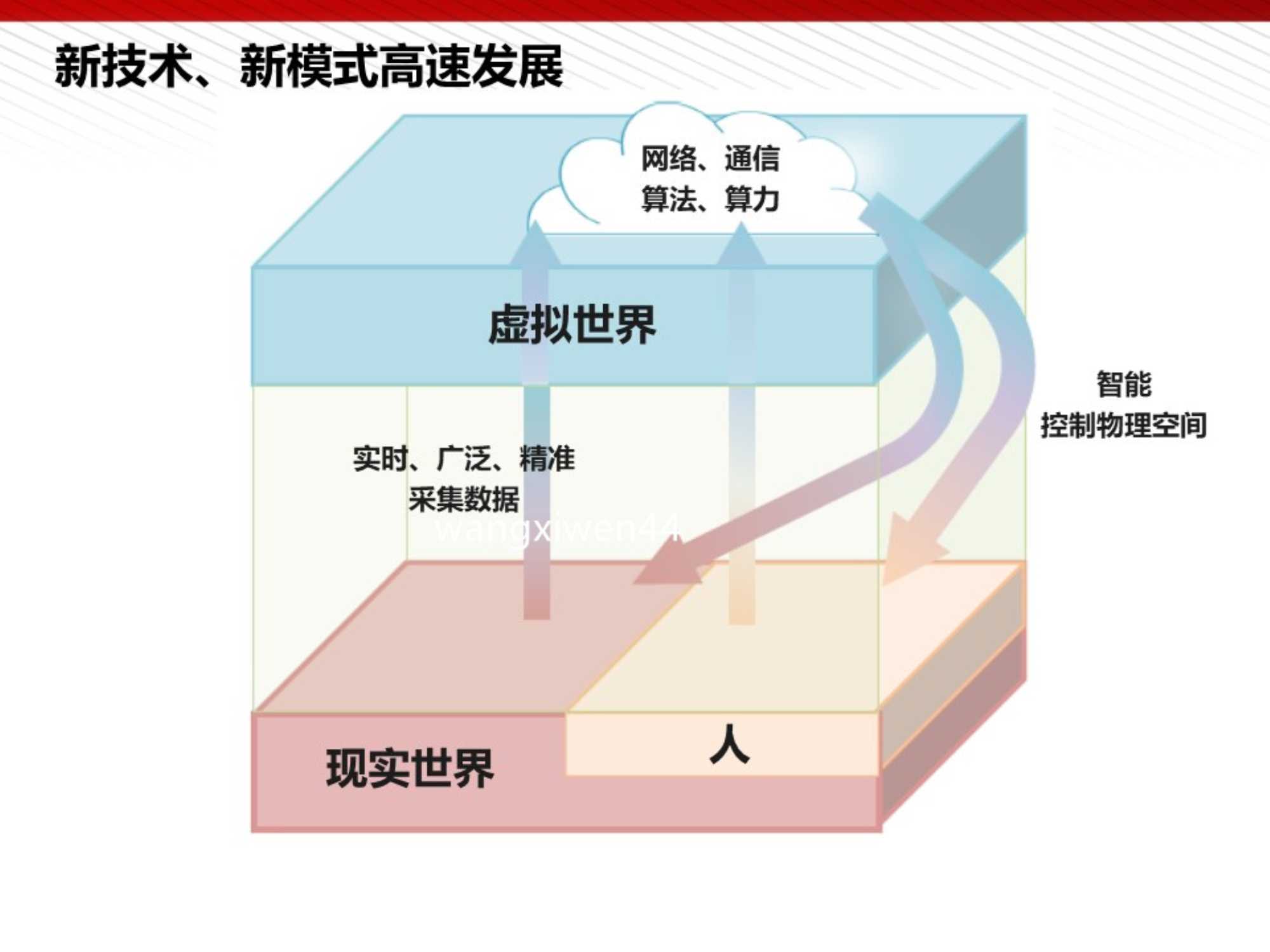 王喜文：元宇宙的技术构成与未来展望（112页完整版）