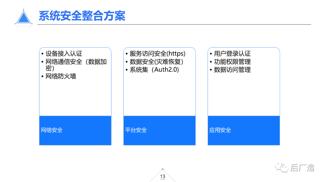 39页智慧机场物联网解决方案（可下载）