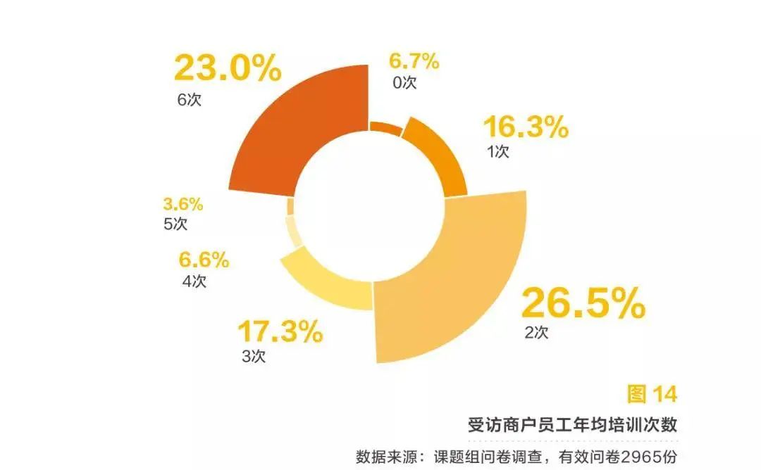 美克拉SaaS：美业关店率达17.5%，数字化转型迫在眉睫