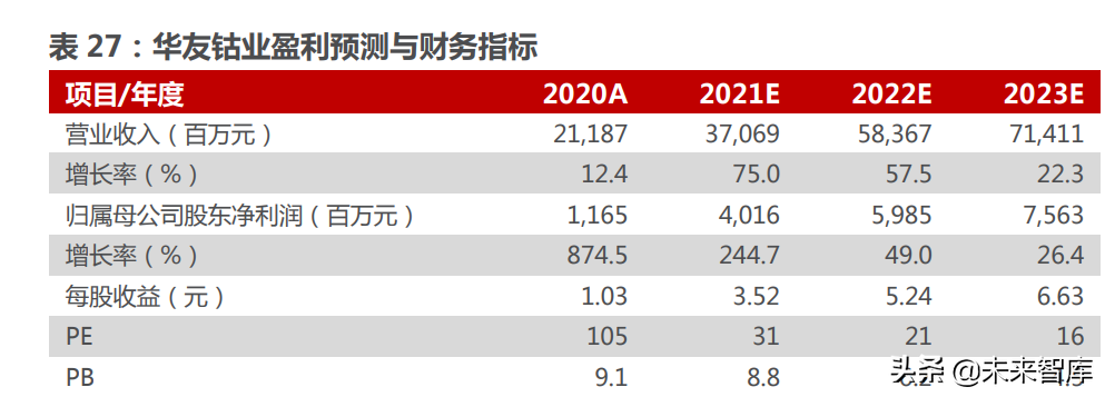 能源金属行业115页深度研究：拥抱能源革命的长周期增长机遇