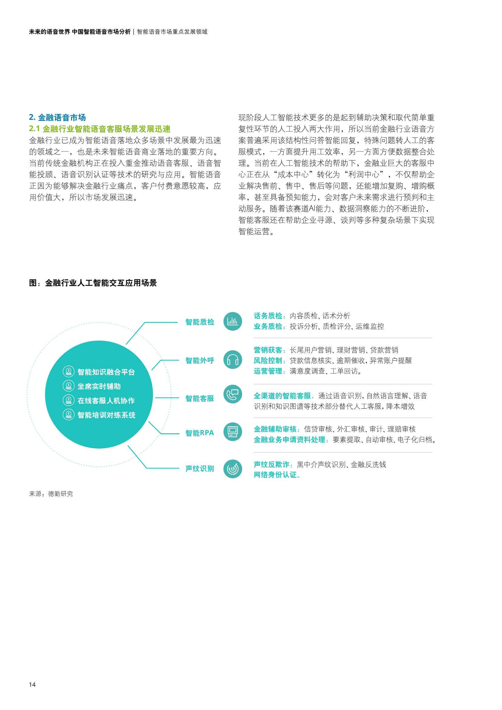 德勤：中国智能语音市场分析报告