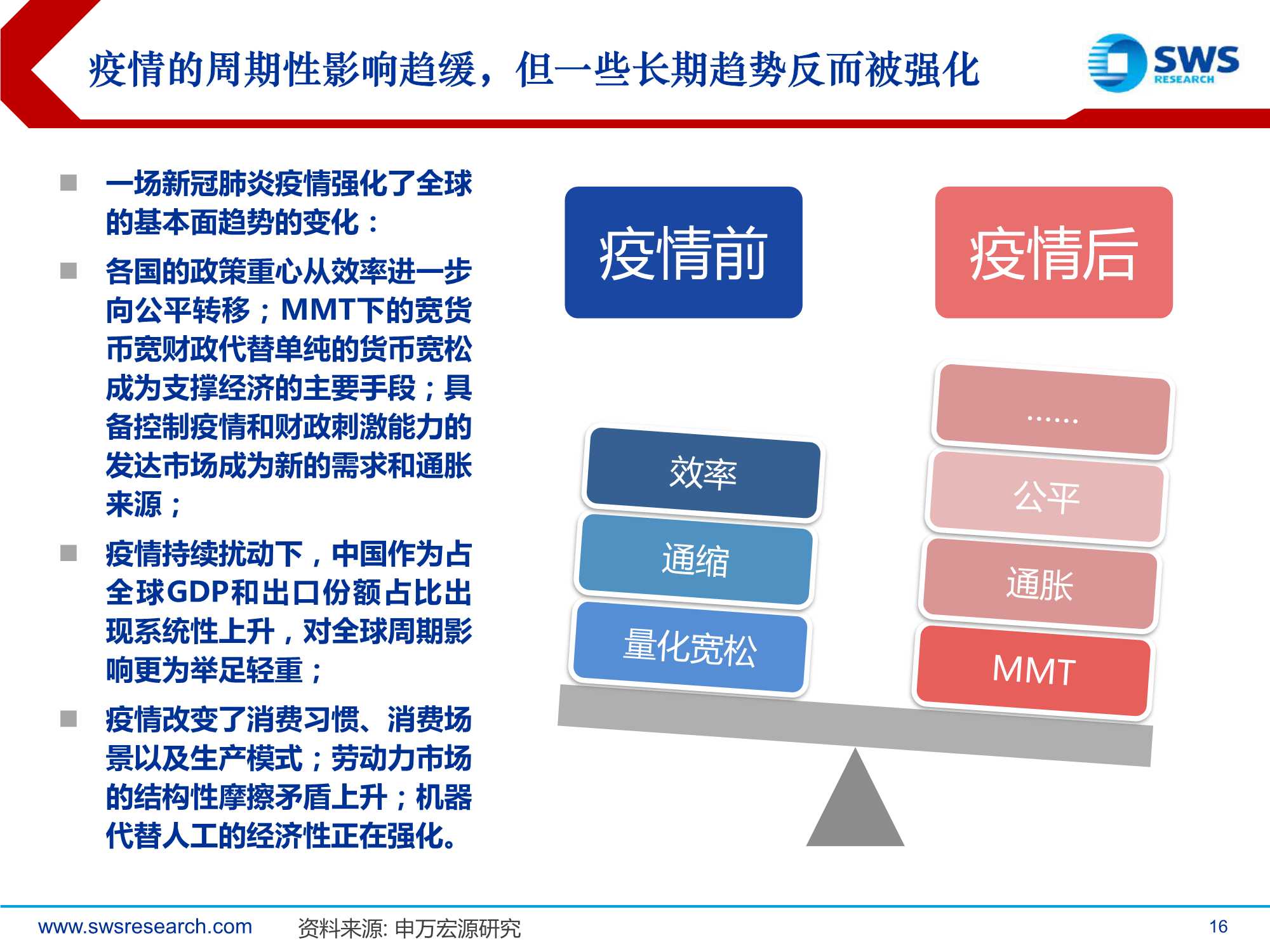 2022年全球资产配置策略报告：真金不怕火炼（申万宏源）