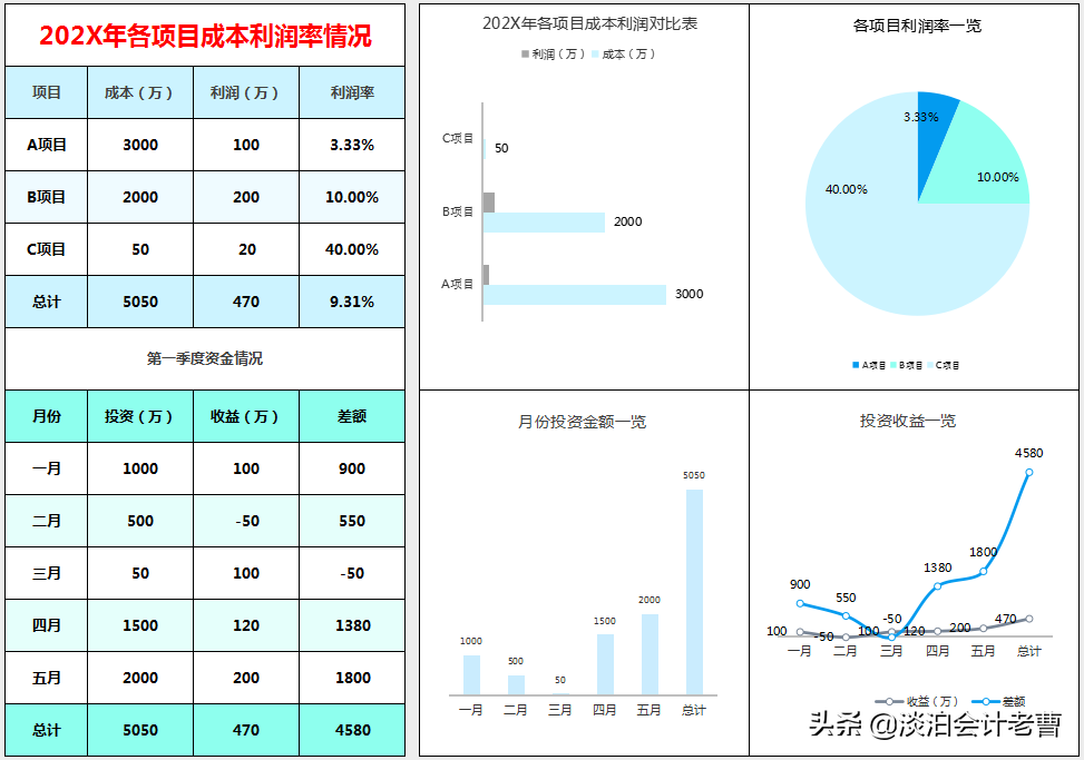 会计：工作后才明白，掌握成本分析有多重要