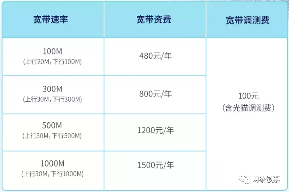 网通宽带费用查询(三大宽带对比，哪家性价比最高？网速最稳定？)