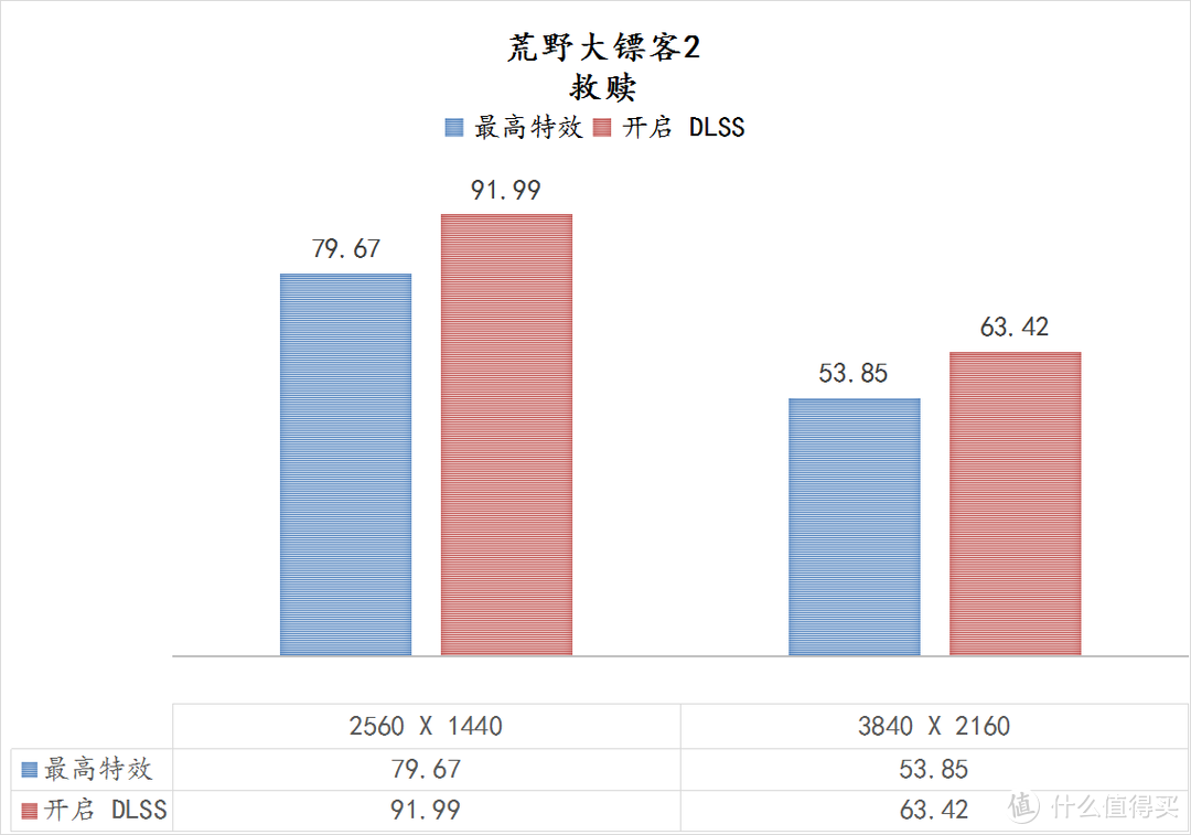 天青色等烟雨，而我在等你，亲，吹雪不？