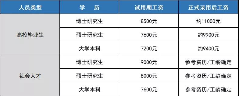 好机会！紧跟国考步伐，年底报名年中上岸，军队文职更有保障