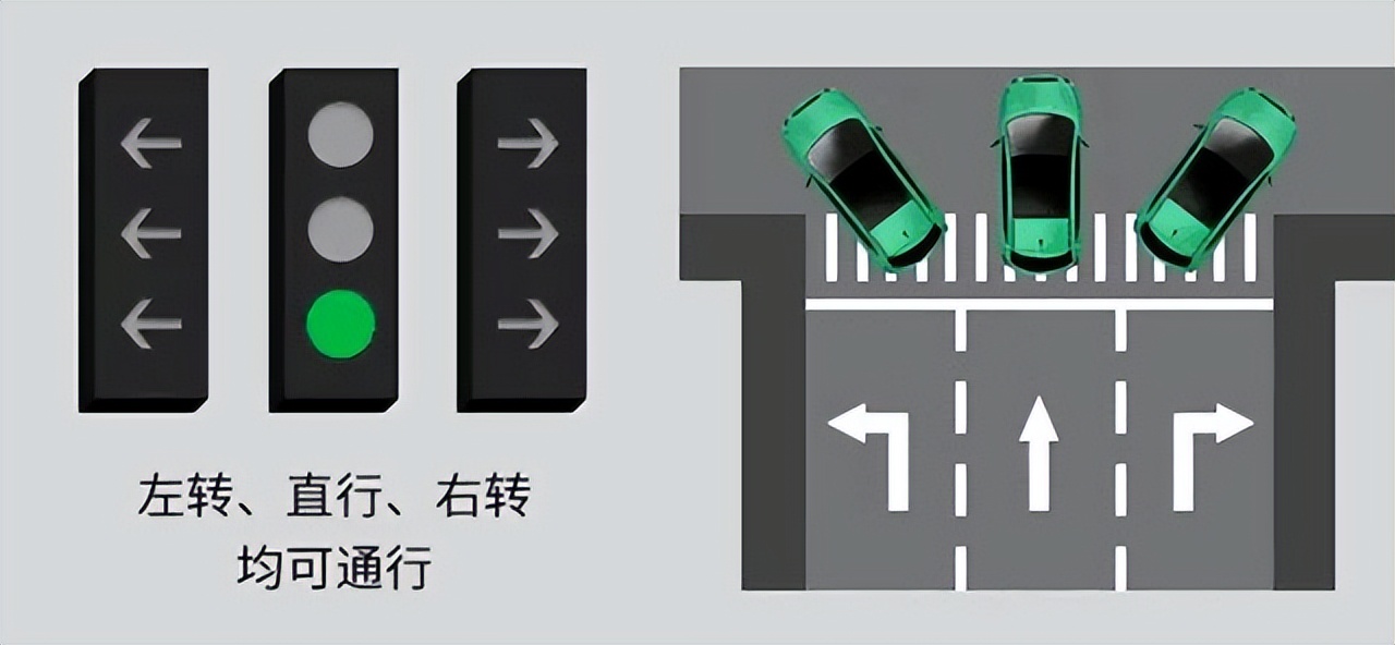 養車俠｜新國標紅綠燈來了，您看懂了嗎