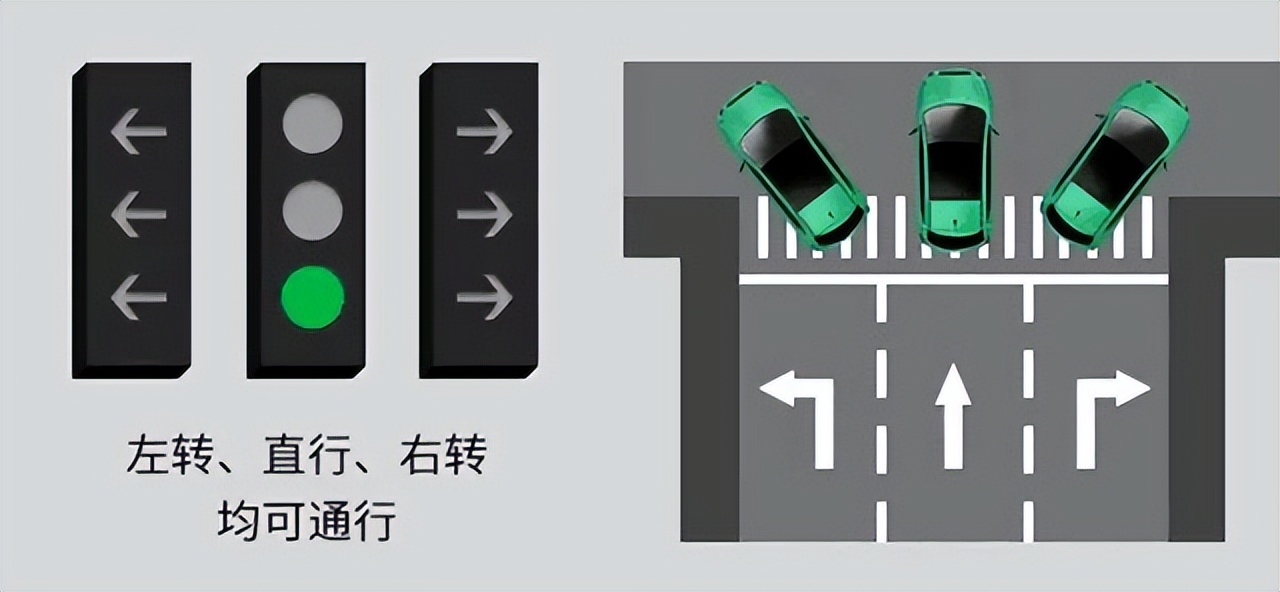 养车侠｜新国标红绿灯来了，您看懂了吗