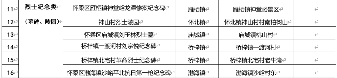 「文明旅游」来吧，加入怀柔“红色游”队伍