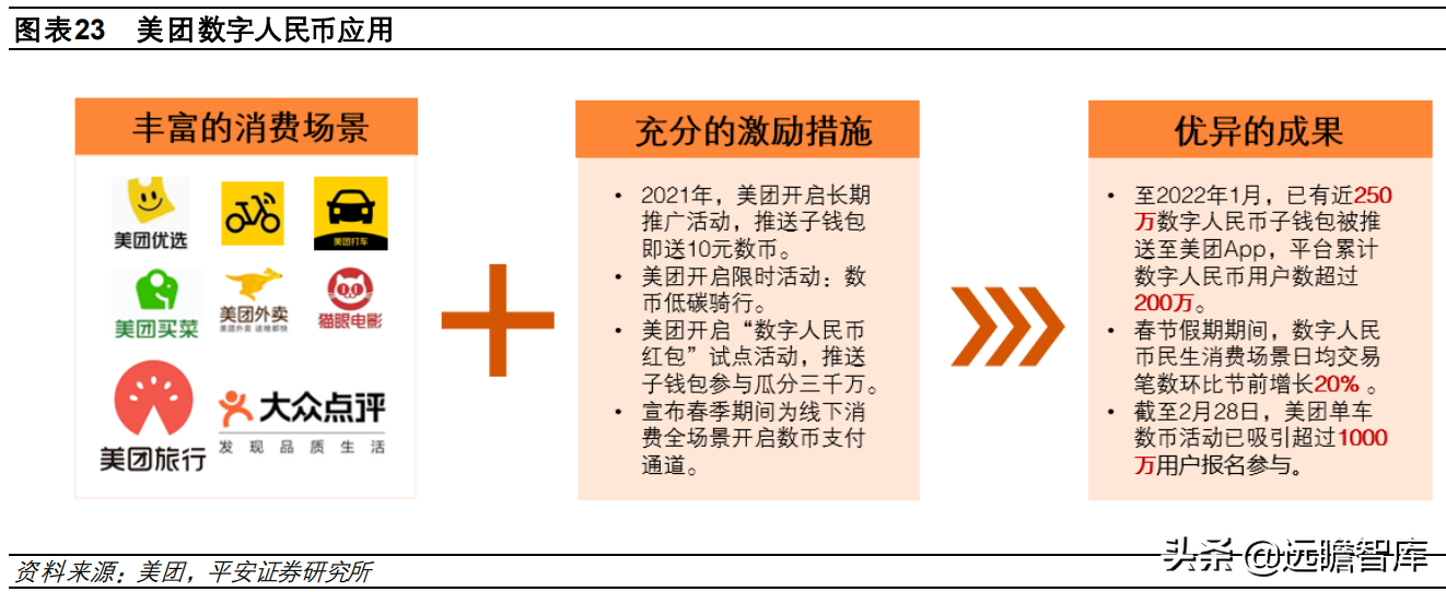 数字货币“焕新”，数字人民币构建全新支付体系