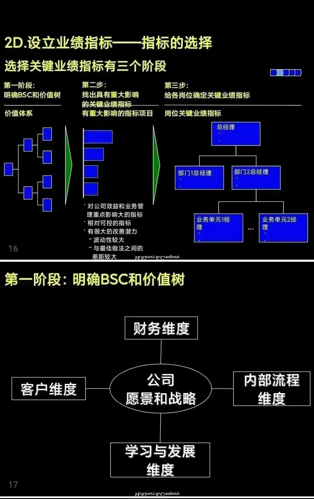 麦肯锡学习手册-业绩管理「PPT完整版」干货分享