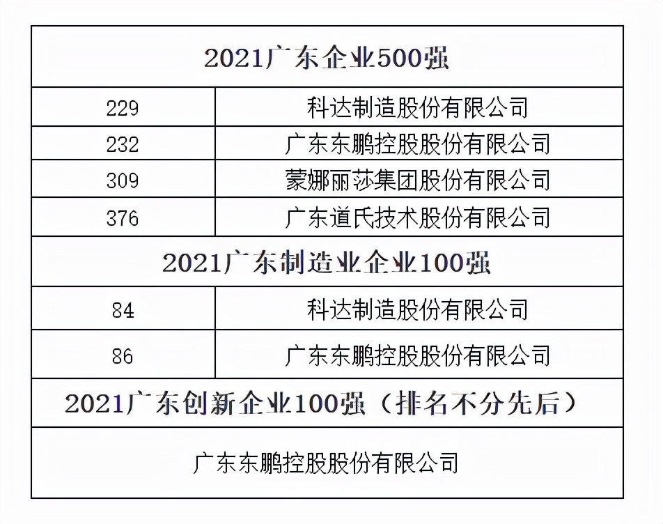 转需！多地工程项目采购瓷砖超9万方；4陶瓷企业上榜广东500强