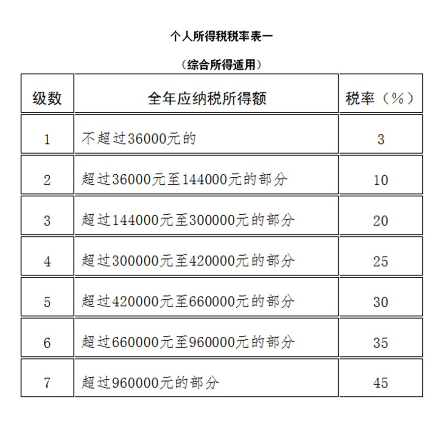 年终奖个人所得税如何计算？2022年新规将年终奖个税优惠政策延长