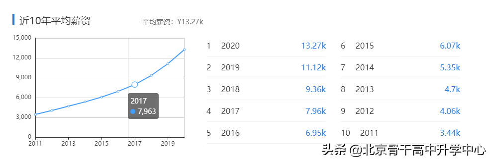 | 读专业 见未来 | 理学——数学类《数学与应用数学》
