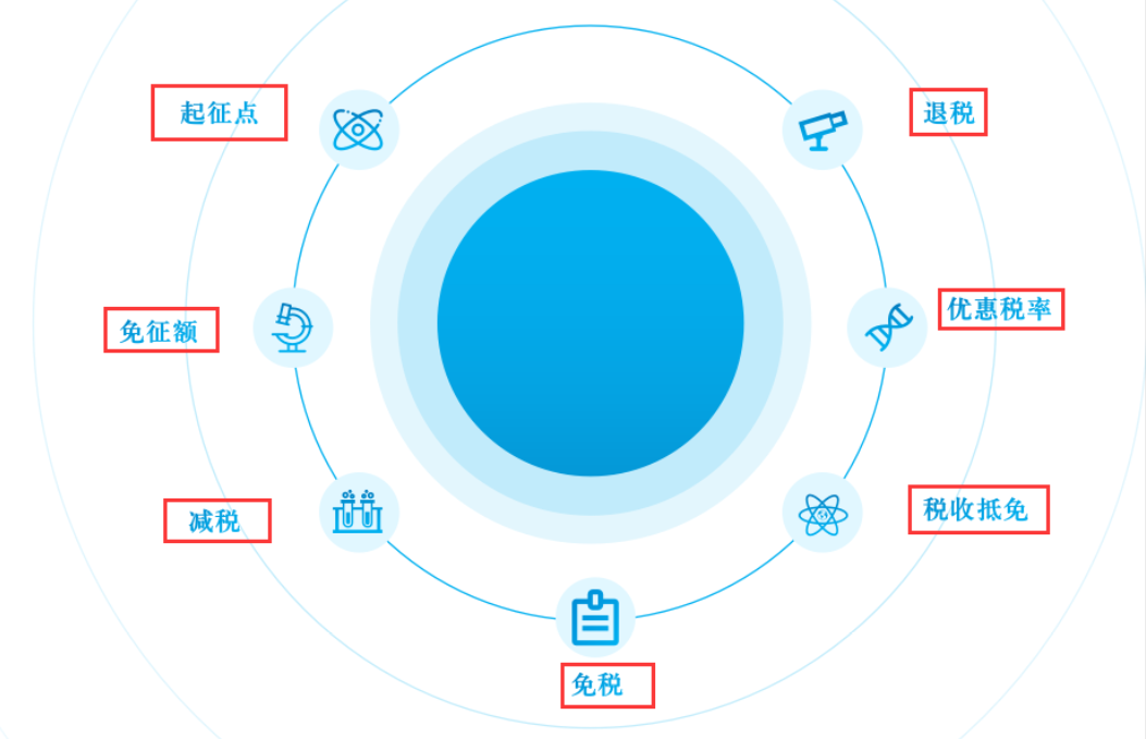 税收筹划的十大方法