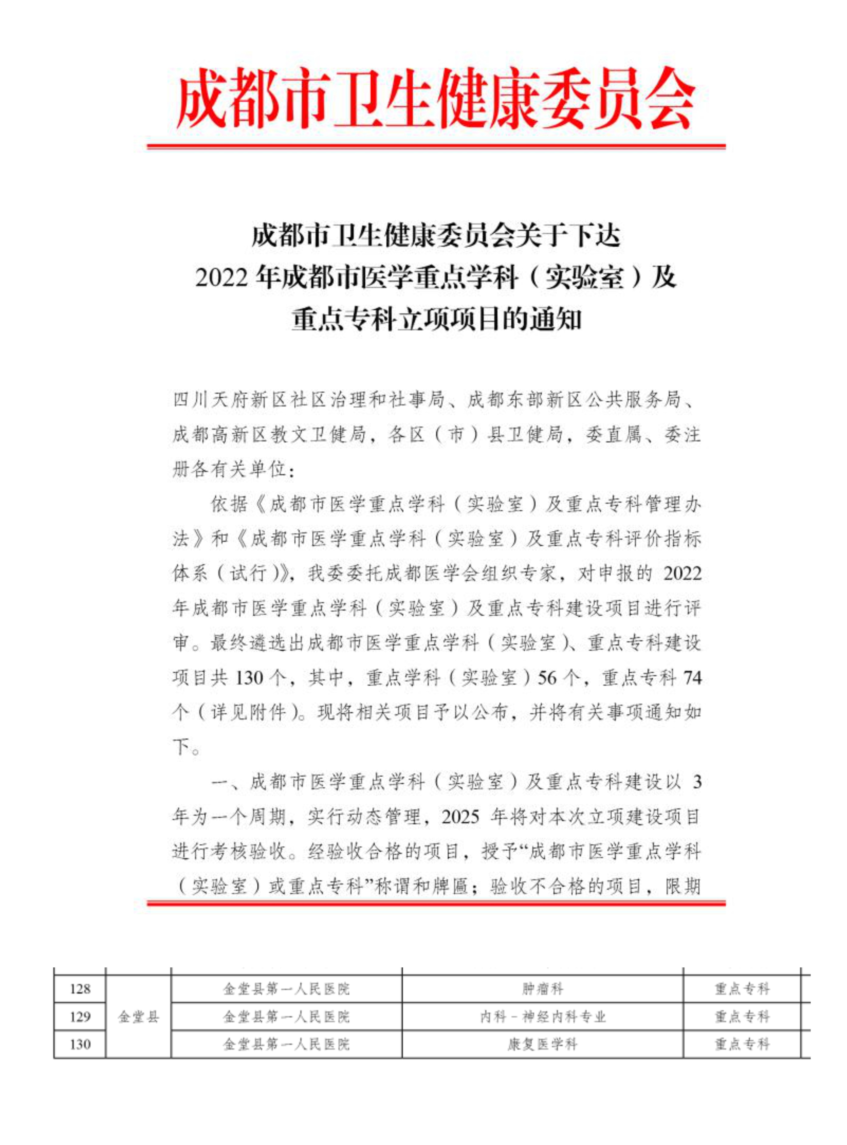 华西金堂医院3个市级医学重点专科立项！该院学科建设再创佳绩