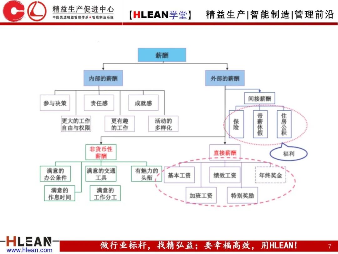 「精益學堂」卓越績效管理—資源(下篇)