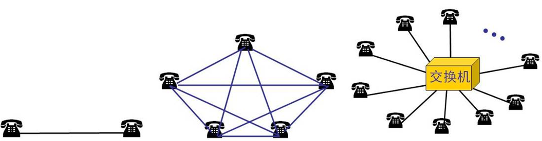 计算机软件水平考试《网络工程师》-第1章 网络体系结构