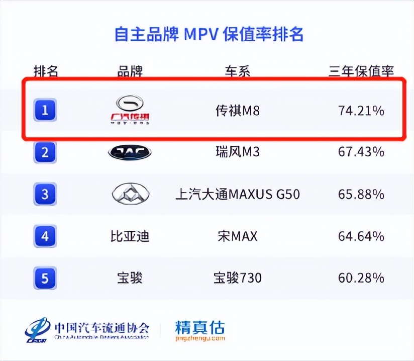 “缺芯之下”傳祺M8福祉優(yōu)先排產(chǎn)，讓特殊人群實現(xiàn)遠方自由